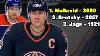 Breaking Wayne Gretzky S Point Record With Connor Mcdavid